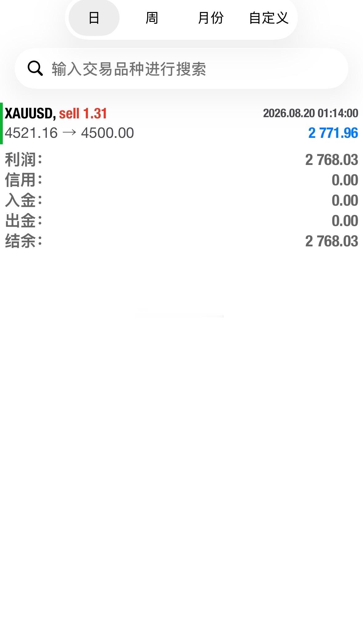 黄金高位4521的空，4500止盈，21点波段！现货黄金外汇黄金黄金
