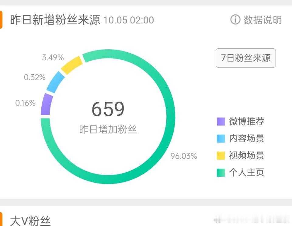 大眼是原谅我了吗？不仅给我推流了，还给我塞了这么多fo ​​​