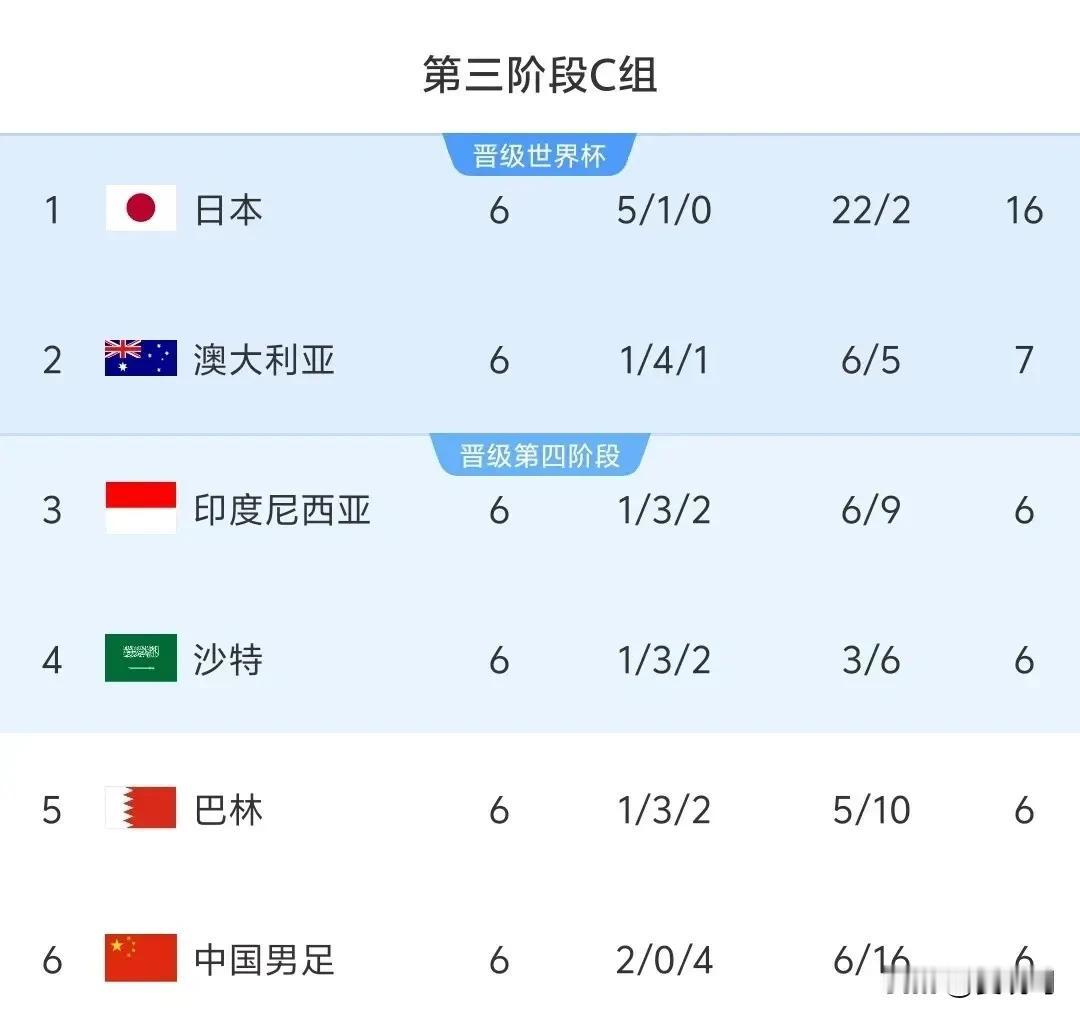 死亡之组？
国足能不能第四
你咋看