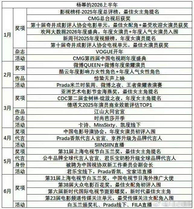 杨幂的2026上半年杨幂2026上半年行程杨幂超强事业心 