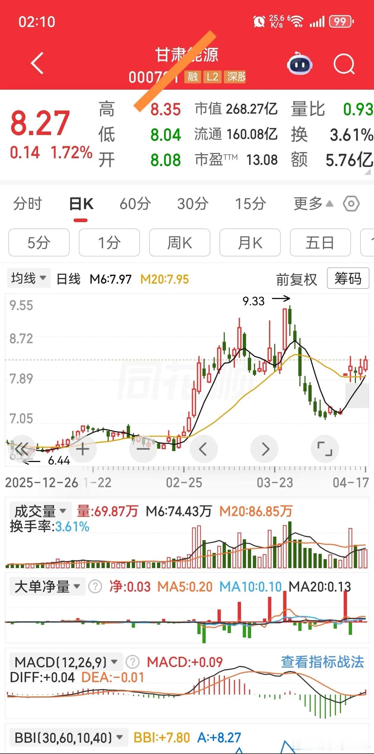 中长线选股：适合拿得住、求稳的朋友。入场后，万一突发大利空，也必须离场观望。主板