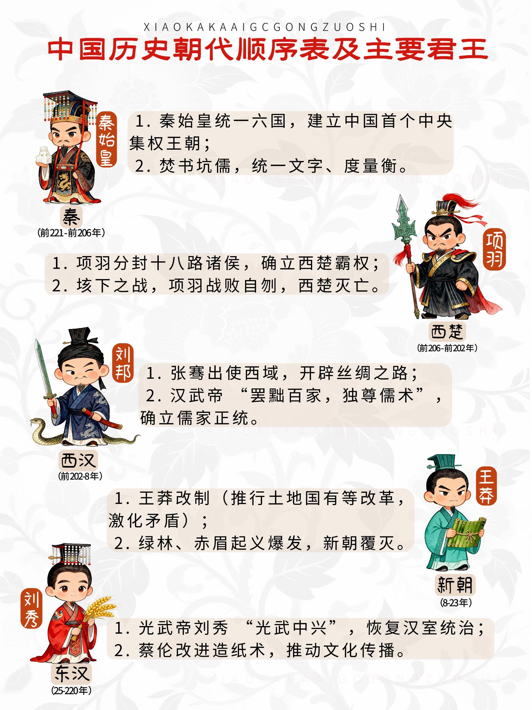 一图看懂中国历史朝代顺序表及主要君王 