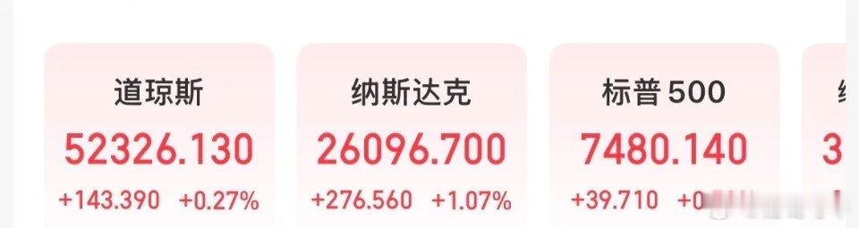 反弹继续！SpaceX大涨4.59%，市值重回2.25万亿美元，美股三大指数全线