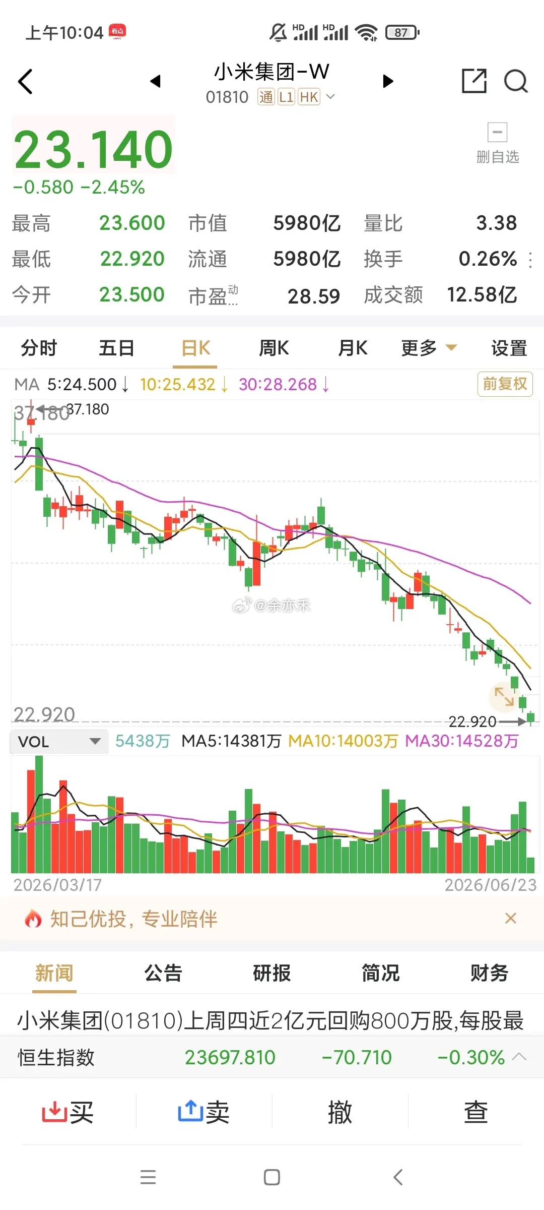绝望没有，小米快到地下室了，还是停不下来，你就说，到多少才能抄底？财经a股