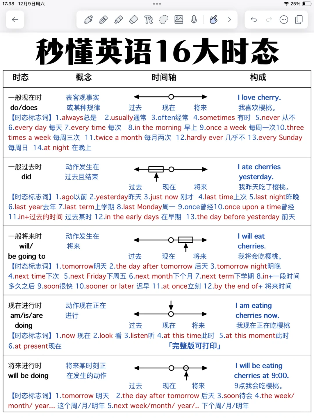 基础差救星！10页纸！秒懂英语16大时态！悟了