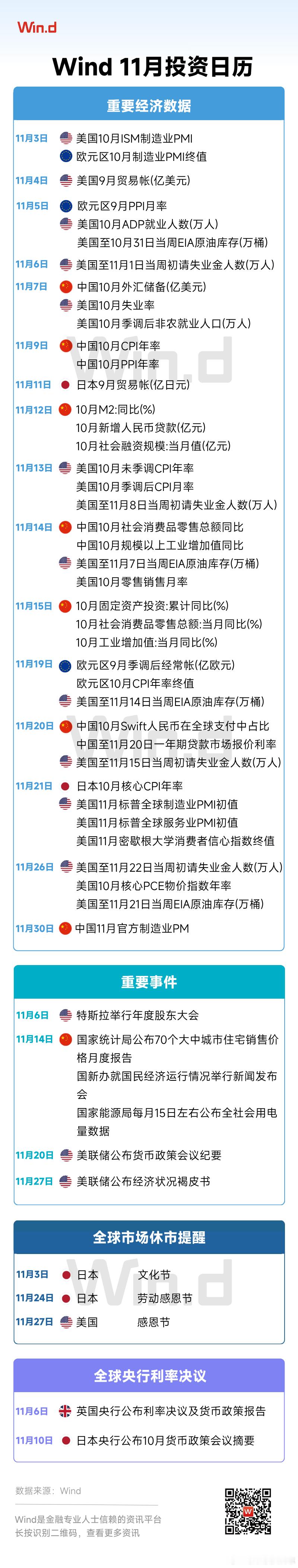 【万得图说】Wind 11月投资日历11月即将到来，Wind与您一起关注即将发生