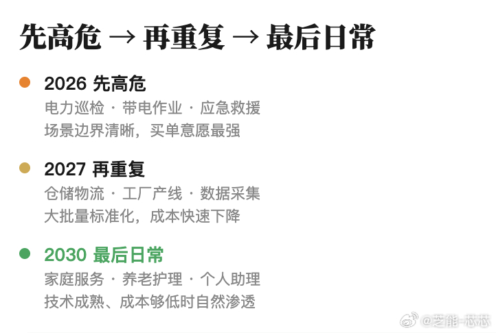 国家电网印发 2026 年具身智能发展规划，总投资 68 亿，计划部署 8500