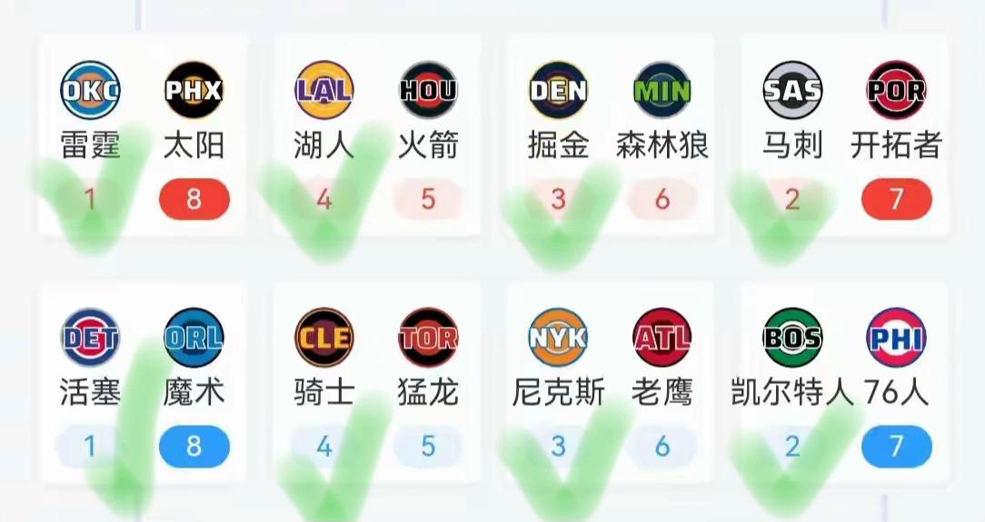 你看好湖人首轮战胜火箭吗？