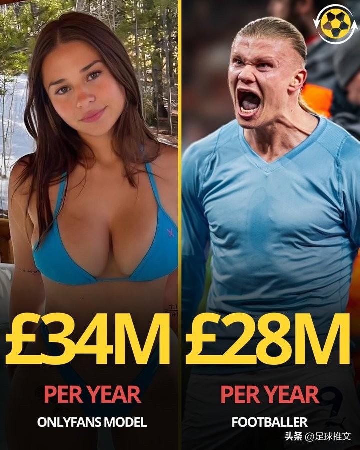 哈兰德在曼城的年薪约为2800万英镑。🇳🇴

而据称，OnlyFans创作者