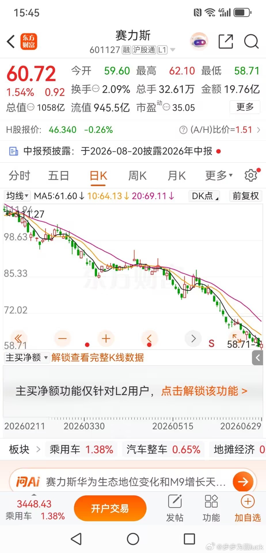 赛力斯十个月史诗级阴跌：深跌后或迎反弹，但依然是减仓的机会自2025年10月创出