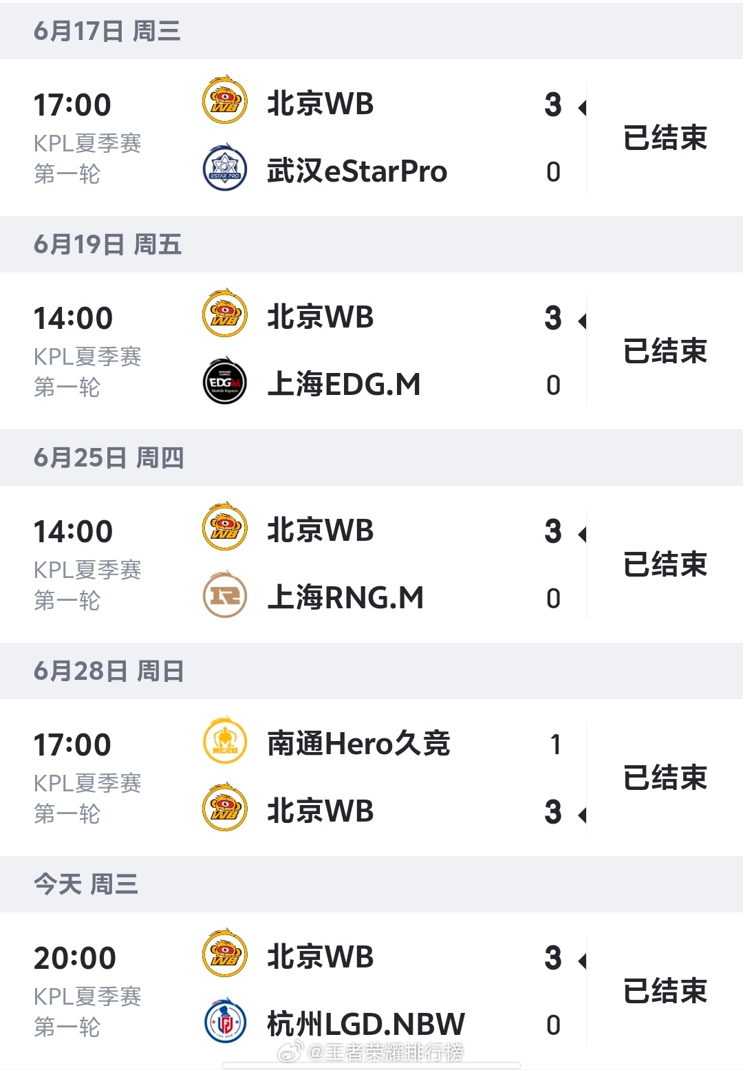 WB五连胜WB战胜LGDNBW第三局WB团战统治全场，中后期接连打出三次1换4，
