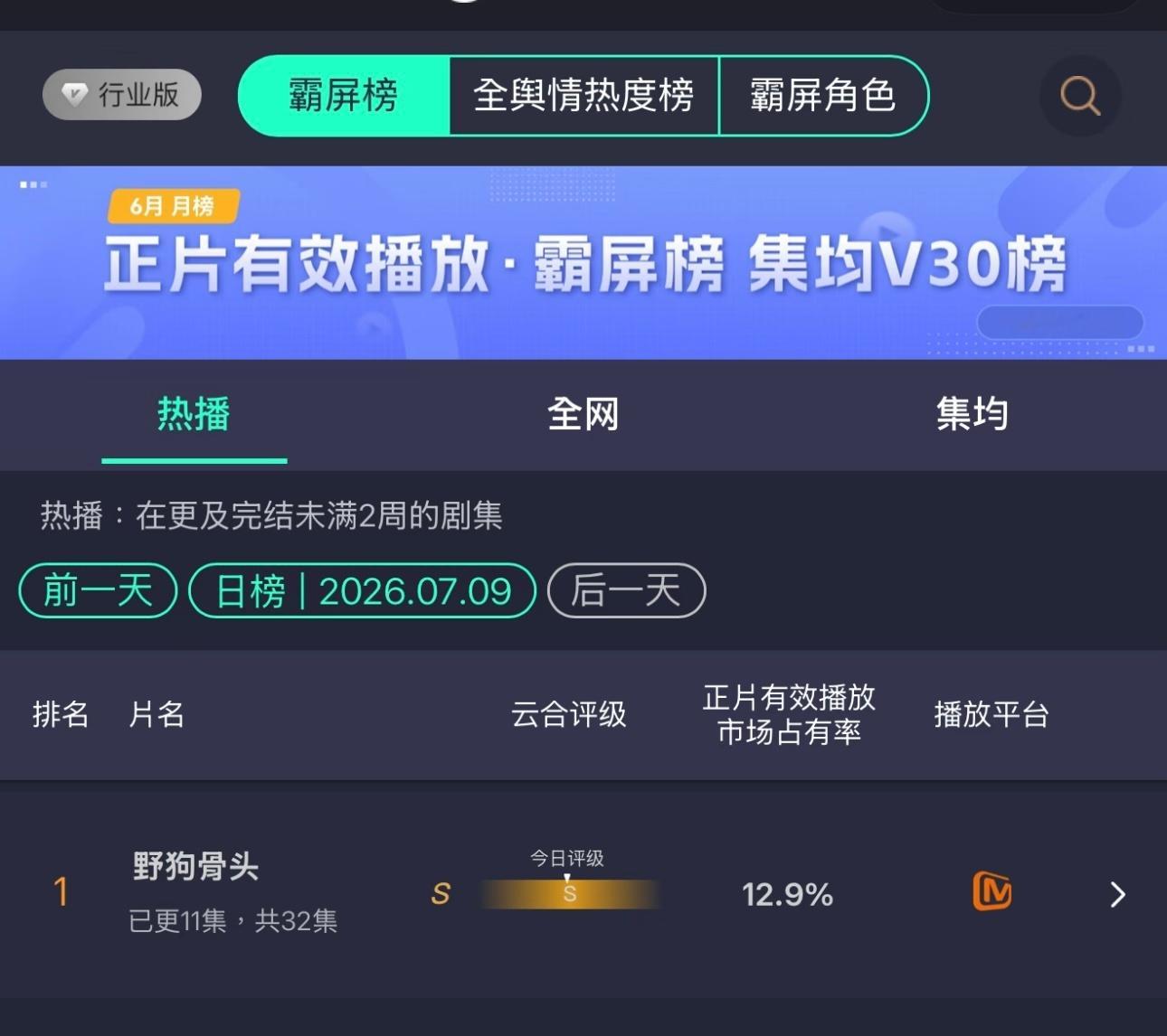 二连冠🥳野狗骨头