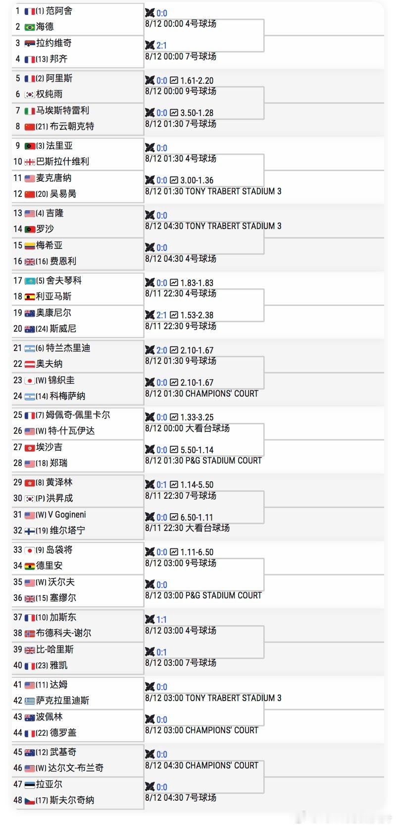 🔵ATP1000辛辛那提男单资格赛签表🇨🇳吴易昺vs🇺🇸麦克唐纳🇨?