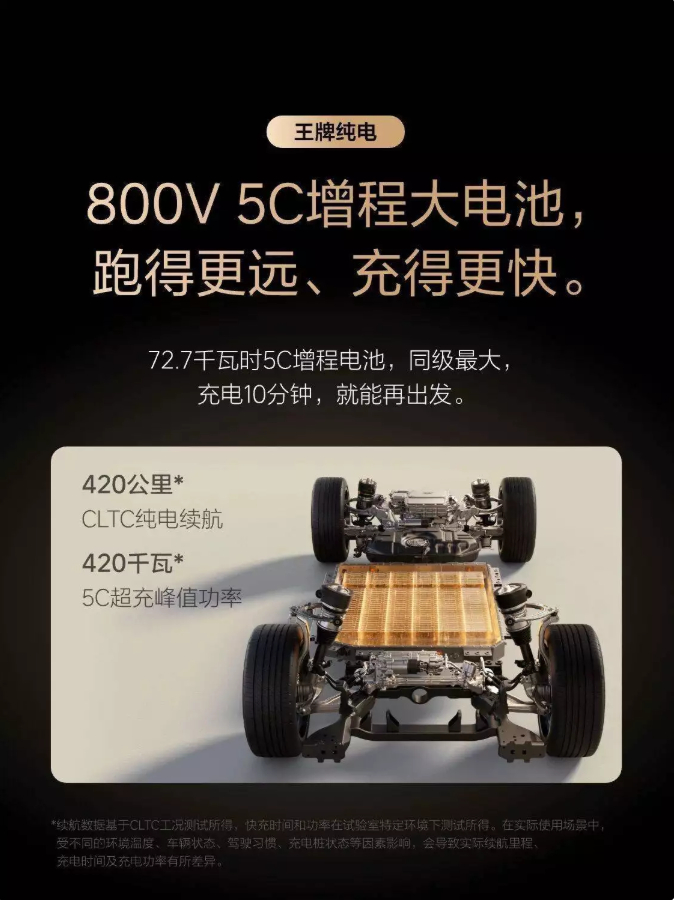 汽车理想 官宣自研第三代增程器：馈电油耗6.3L/百公里，CLTC综合续航165