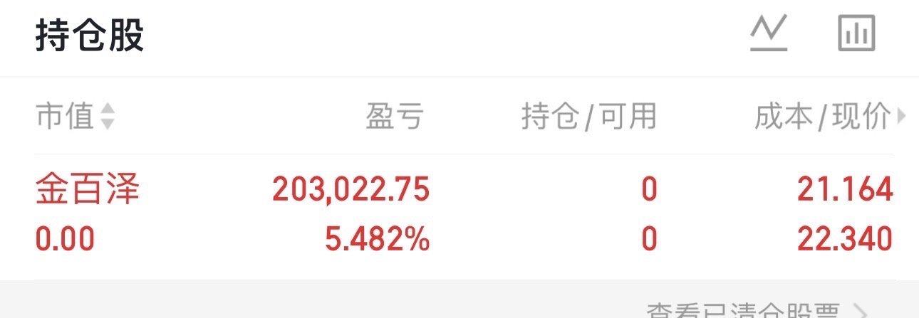 铁子们，昨天买进金百泽301041记得落袋为安，记得点赞评论178！  