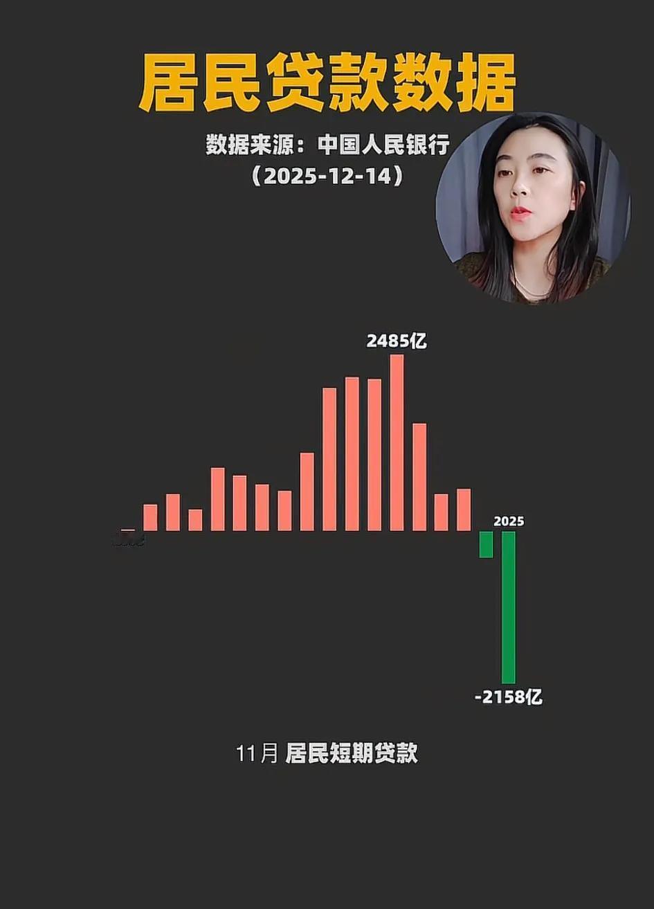人们都不敢贷款了，节衣缩食准备过年吗。？[大笑]2025年11月居民短期贷款-2