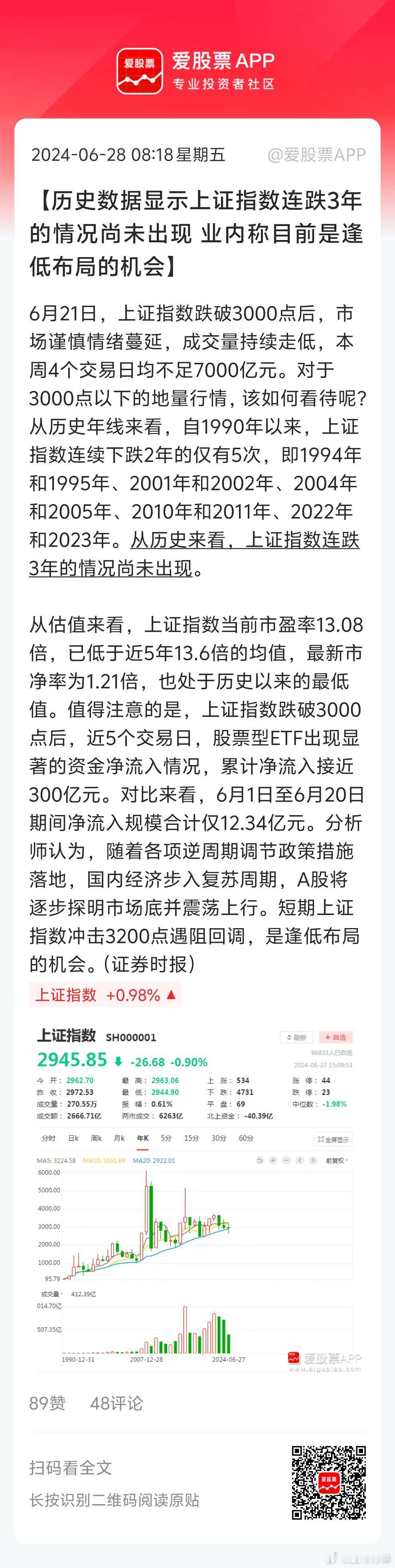 五穷六绝七翻身！不仅是年线，上证指数周线6连阴（已创下年内最长周连跌记录）的情形
