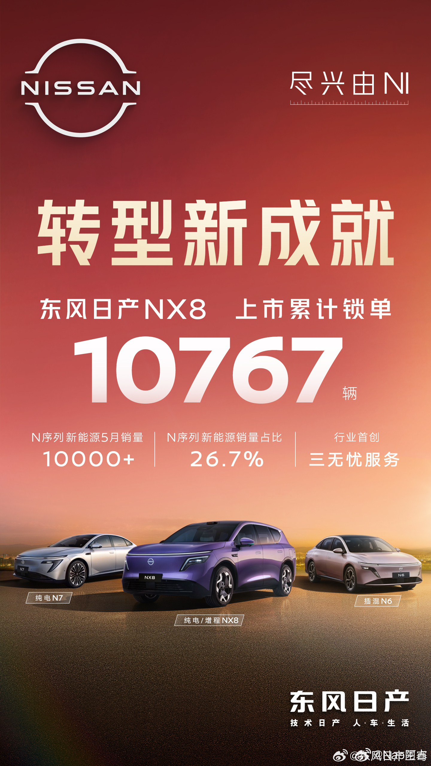东风日产N序列新能源月销过万东风日产NX8订单还是不错的新能源N序列也在逐步提升