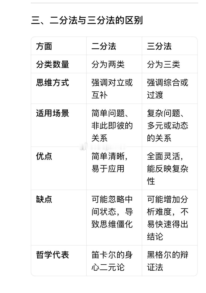 哲学意义上的二分法和三分法有什么区别 幸福投资金字塔理论  哲学意义上的二分法和