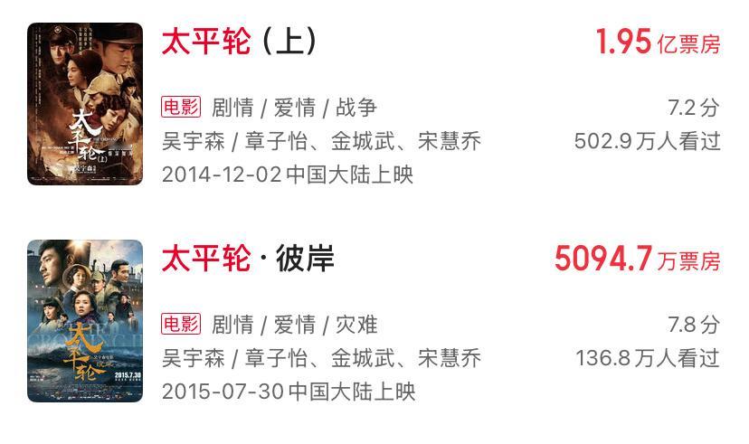 电影《太平轮》第二部票房是第一部的四分之一，接下来就看《酱园弄》第二部的票房表现