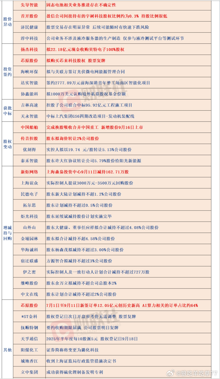 9/11 上市公司公告 ​​​