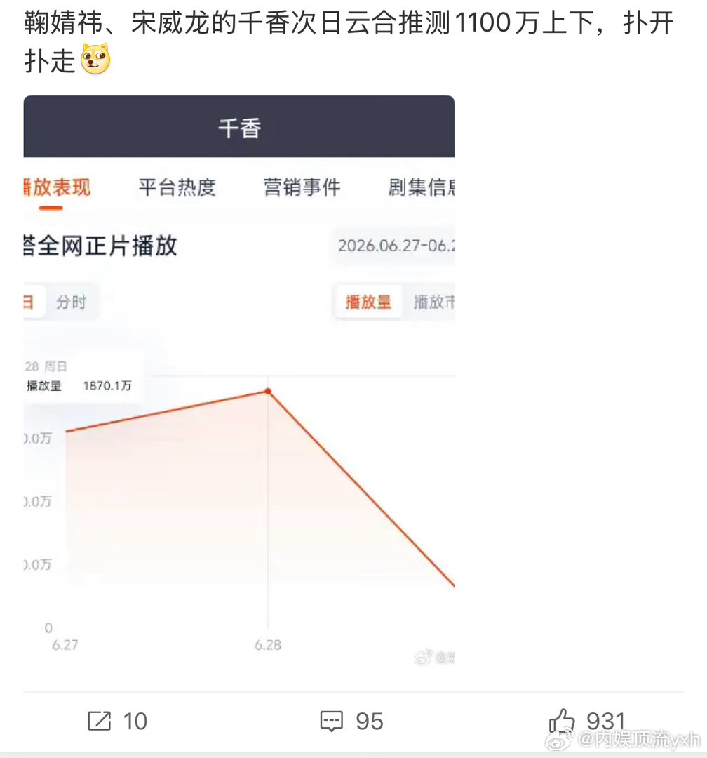 宋威龙鞠婧祎千香次日坠机了，扑开扑走，月鳞绮纪扛剧还得是靠陈都灵啊，毕竟数据粉丝