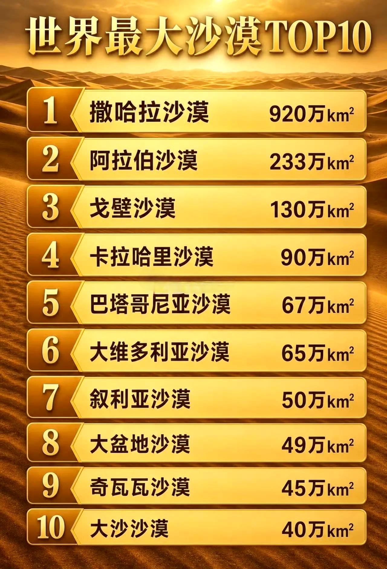 世界最大沙漠排行。
