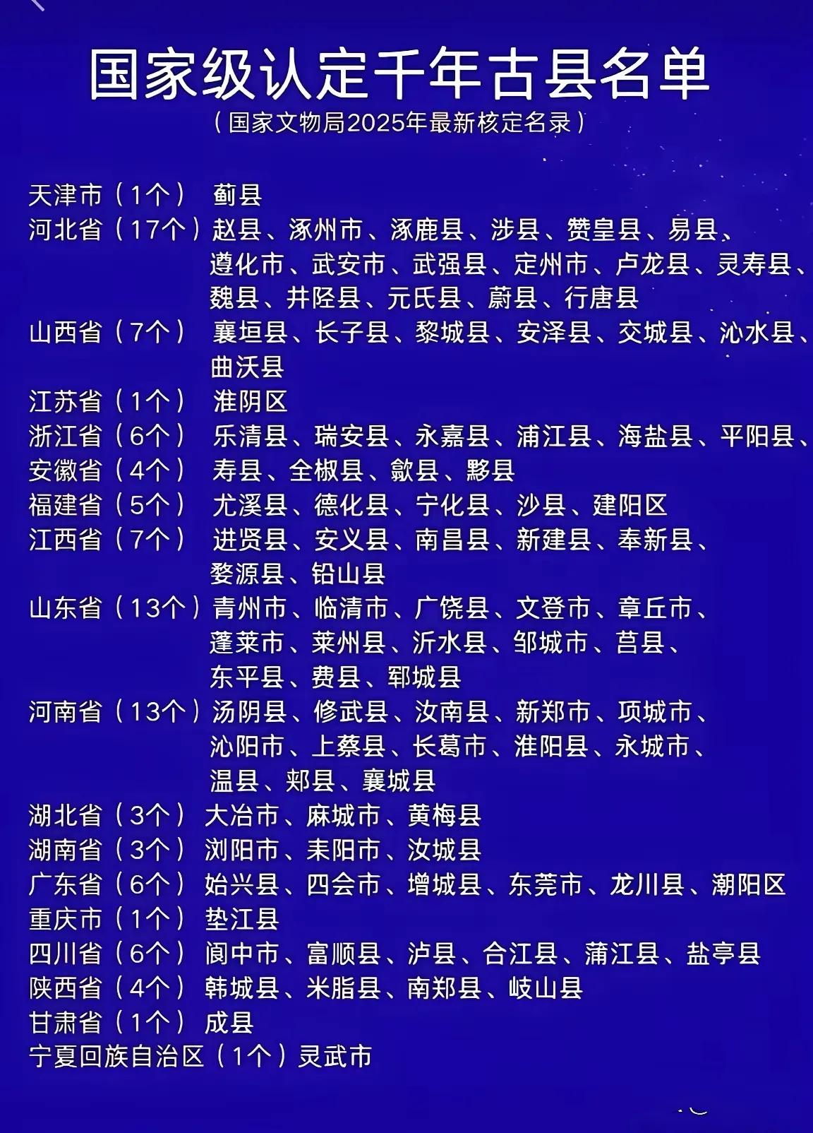 湖北3座国字号千年古县全在鄂东，黄冈独占荣光，太骄傲！
 
谁能想到，湖北全省仅