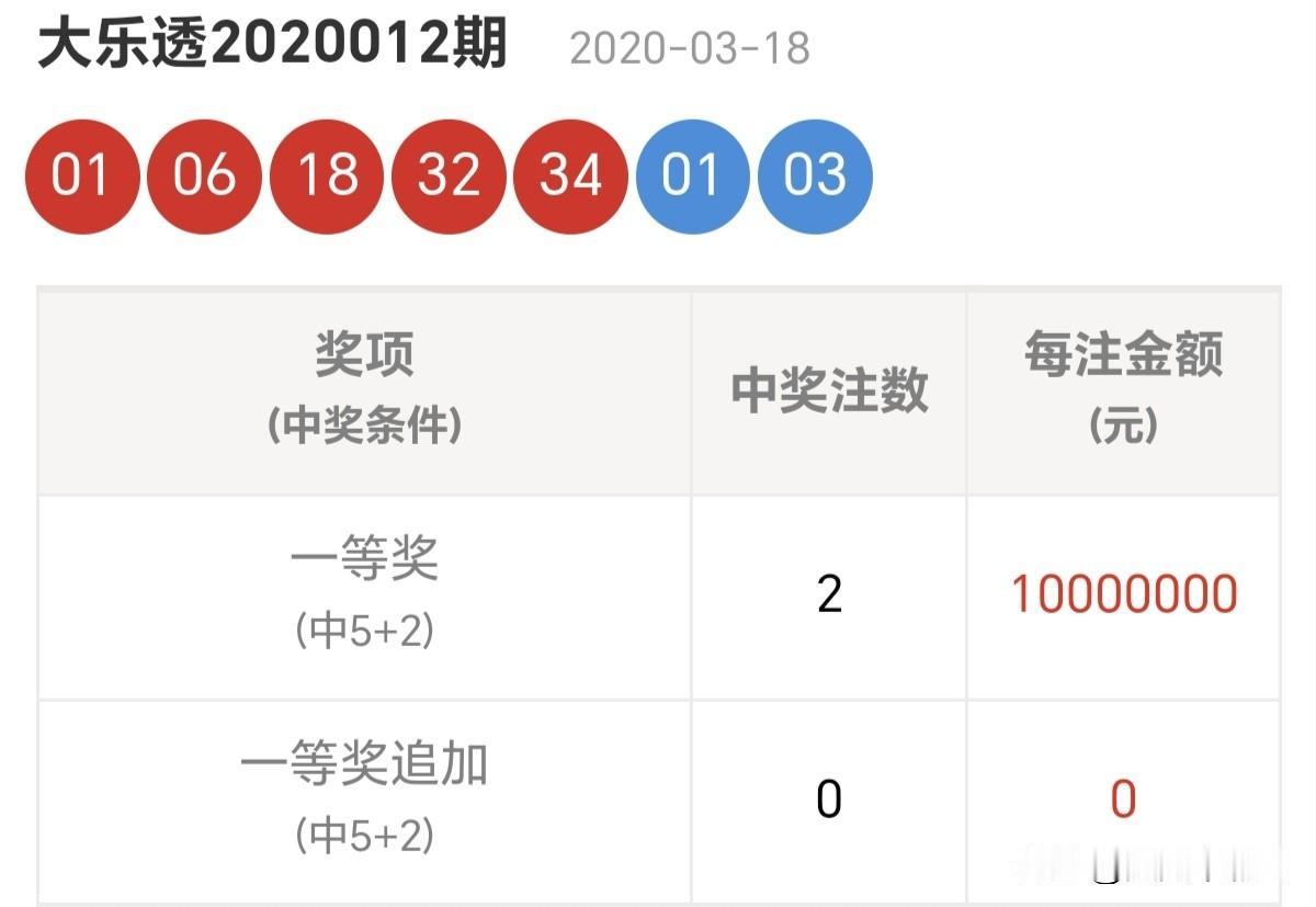 随手拍张照金鞍玉辔，马跃前程。愿这一年的征途，是通往富庶与幸福的康庄大道。分享大