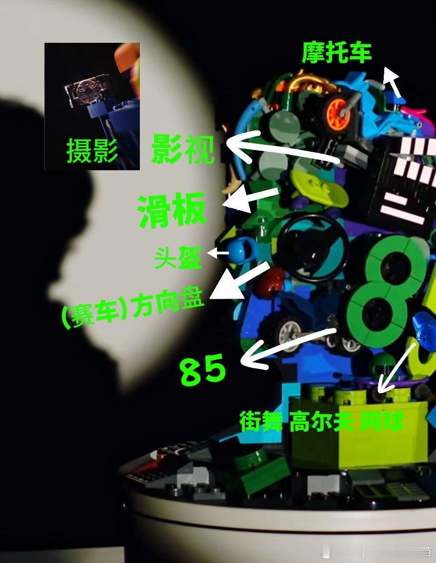 王一博 乐高霸霸对王一博宠爱根本藏不住啊！啊啊啊啊啊啊，绝了！ ​​​