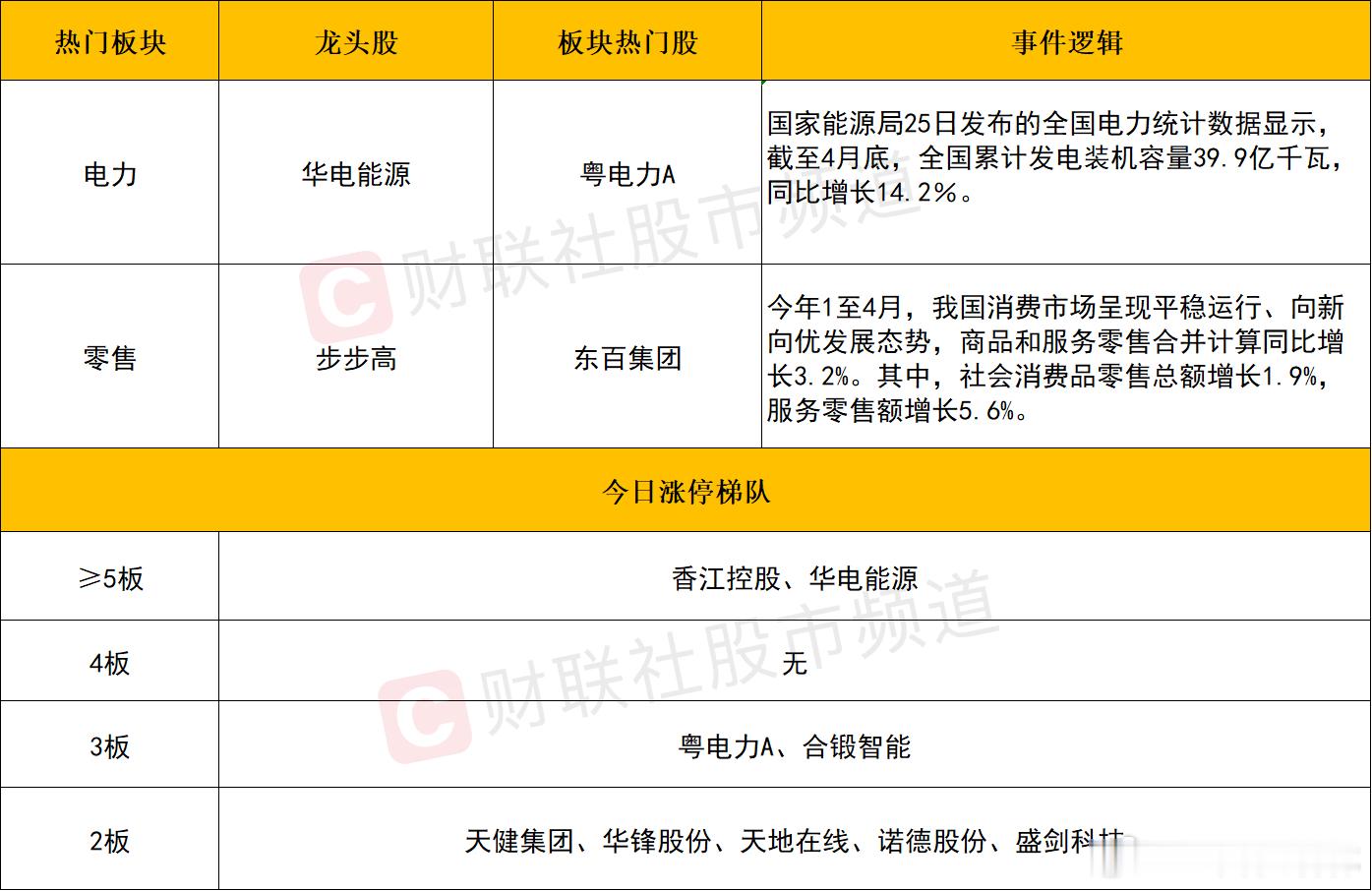 a股 个股方面个股层面来看，今日市场热点呈现明显的高低切，其中科技股方向的亏钱效