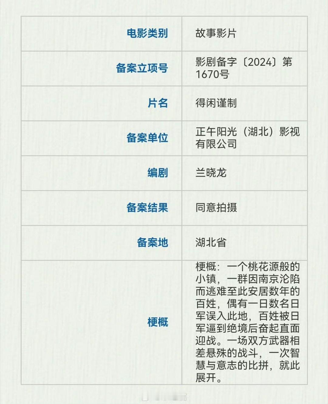 #电影得闲谨制备案# ​​​肖战主演的电影《得闲谨制》备案，更新了故事简介[憧憬