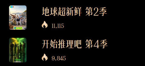 恭喜刘宇宁《地球超新鲜 第2季》和《开始推理吧 第4季》双双荣登7月综艺热度TO