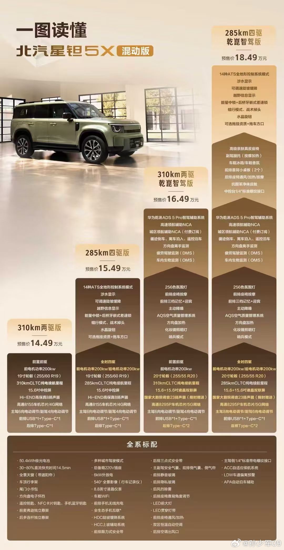 北汽星钽5X 发布，预售起步价14.49万元这个价格和配置可以呀 ​​​