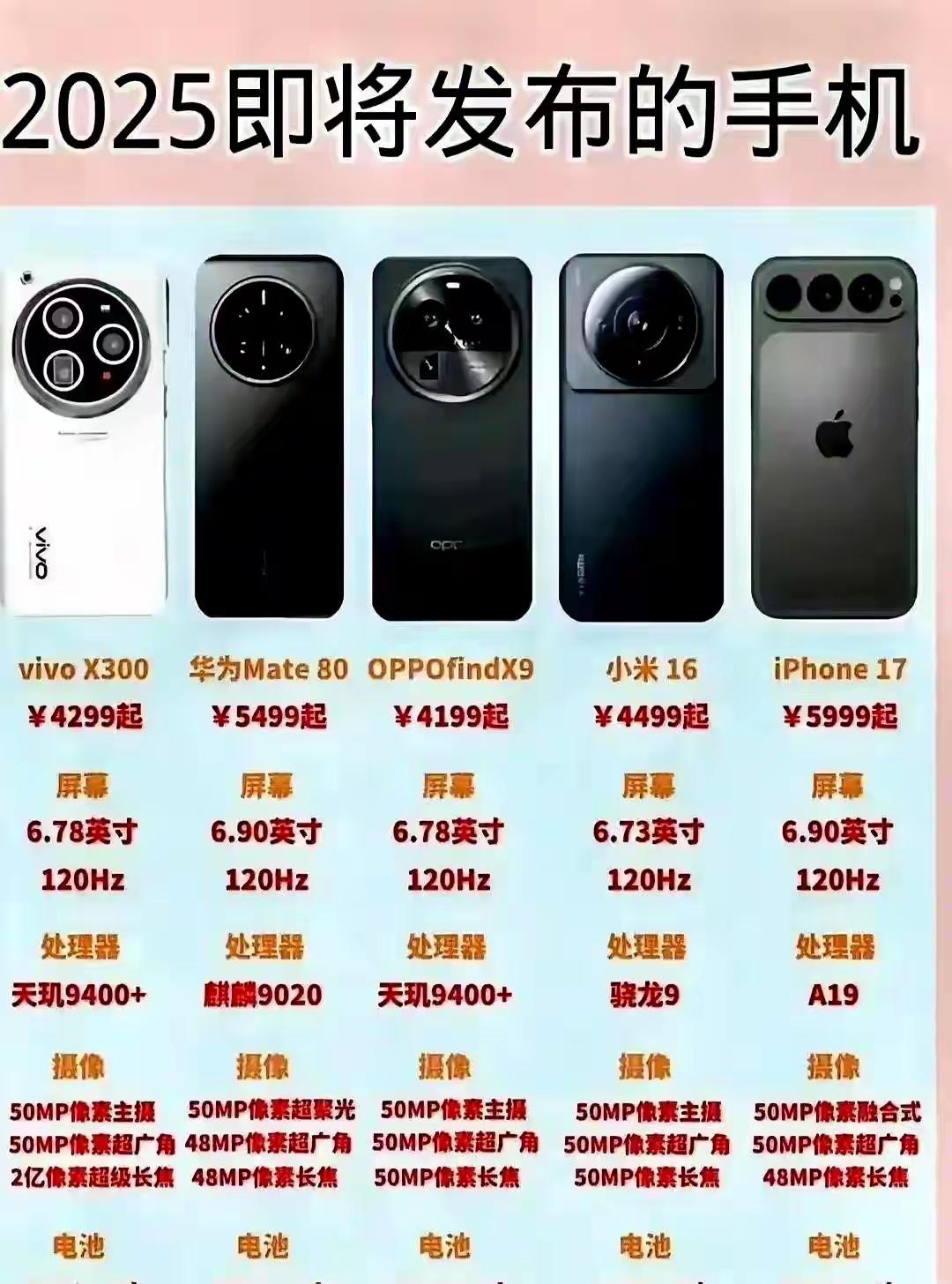 2025年即将发布的手机，科技新潮起，手机争锋芒，你更期待哪款呢？