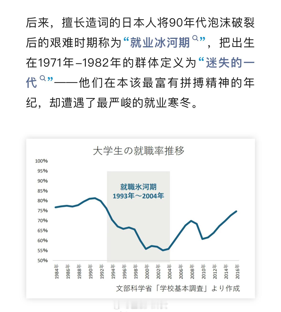 日本大学生就业率大幅下降日本学历贬值30年：博士批量失业、大学生无奈啃老！！有人