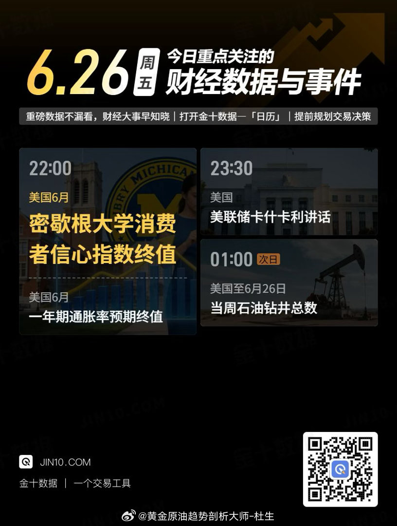 今日重点关注的财经数据与事件：2026年6月26日黄金原油趋势剖析大师-杜生黄金