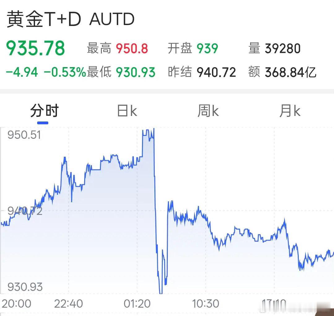黄金 今天黄金价格的最新数据！今天是2026年的6月20日，星期六，现在是早晨6