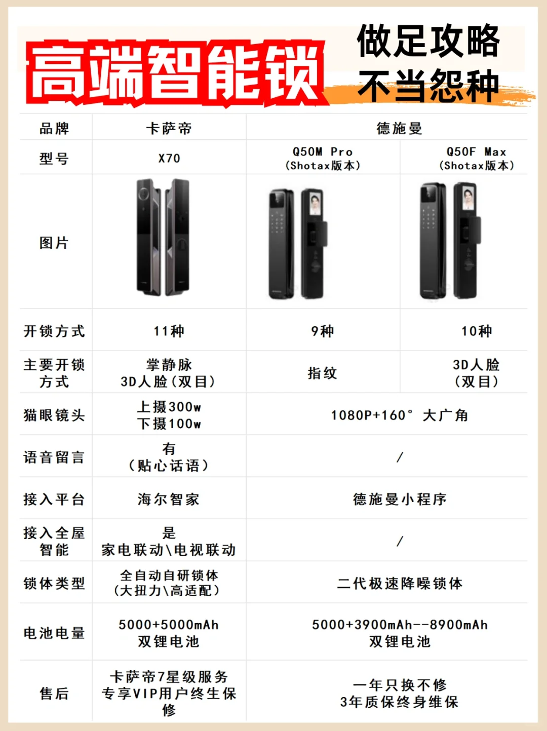 高端智能门锁攻略，盲选=浪费钱💰