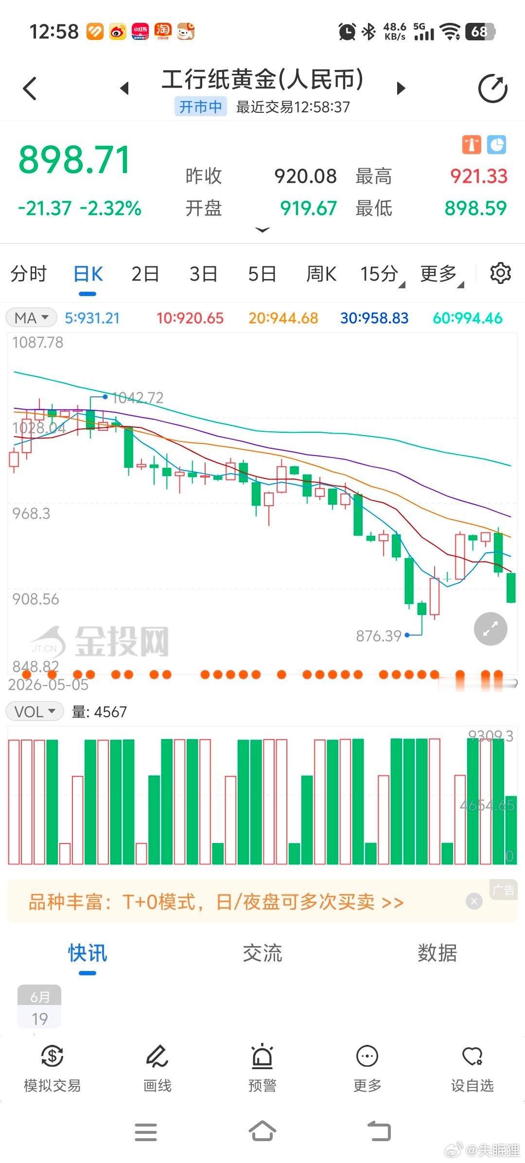 黄金又下900了，但是今天没法交易，希望美国人放假回来850。 