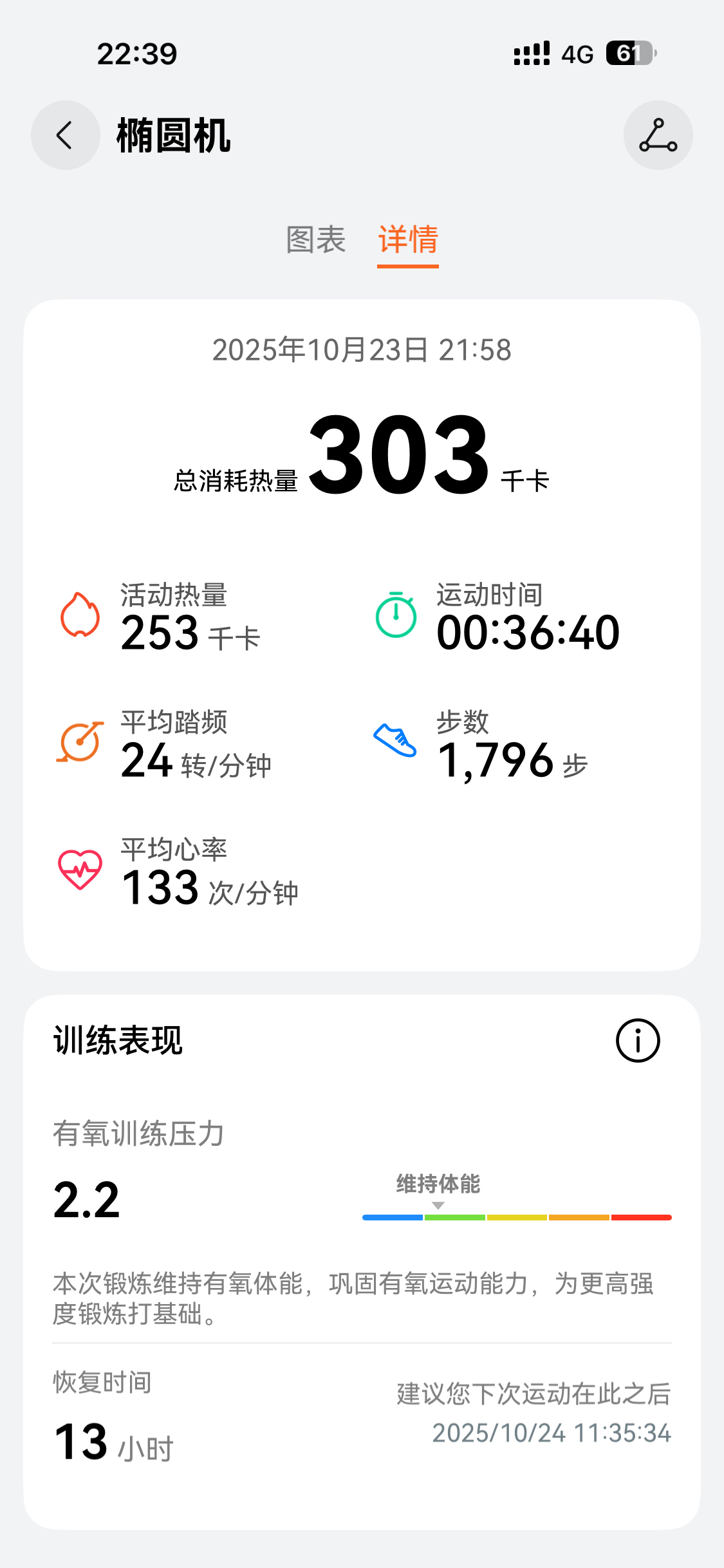 制造了一个热量缺口，那不得赶紧补上？  ​​​