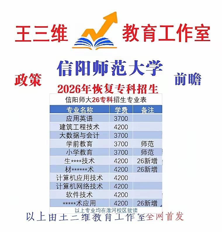 信阳师范大学恢复招考大专师范生？

生娃的越来越少了，

就看信师的招牌如何了。