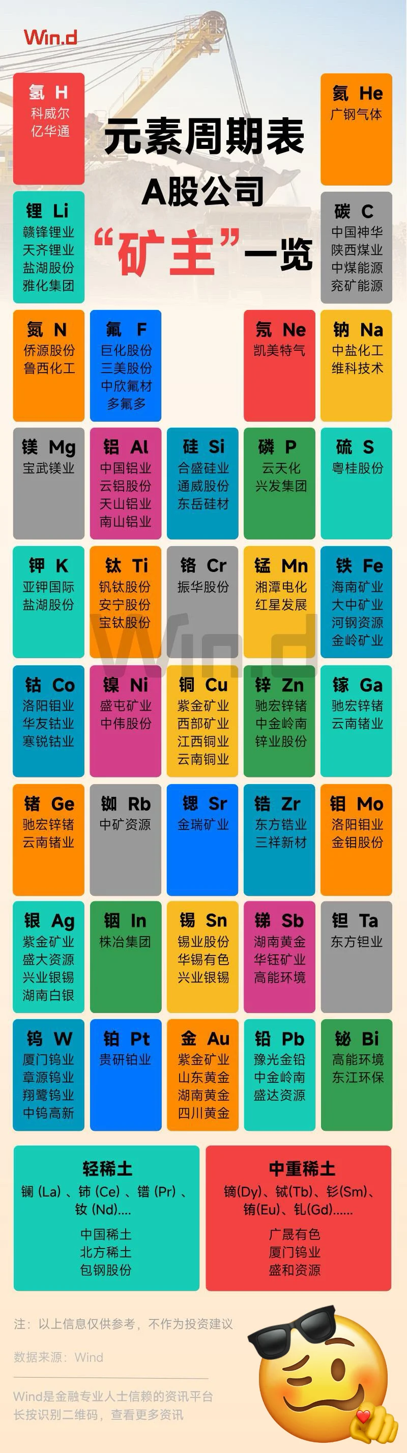 ⚒️ A股“矿主版元素周期表”曝光——谁才是中国