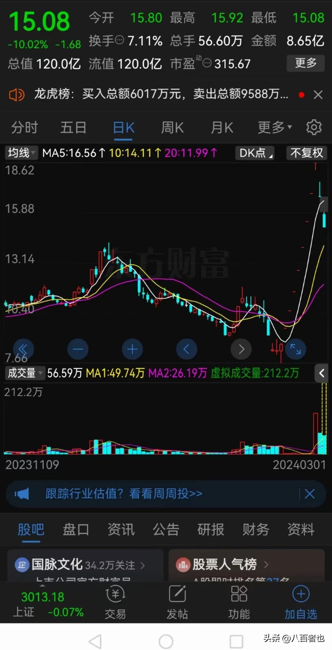 典型的吃独食的主力！

一口气拉了八个一字板，散户想买买不进，等能进去的时候，股