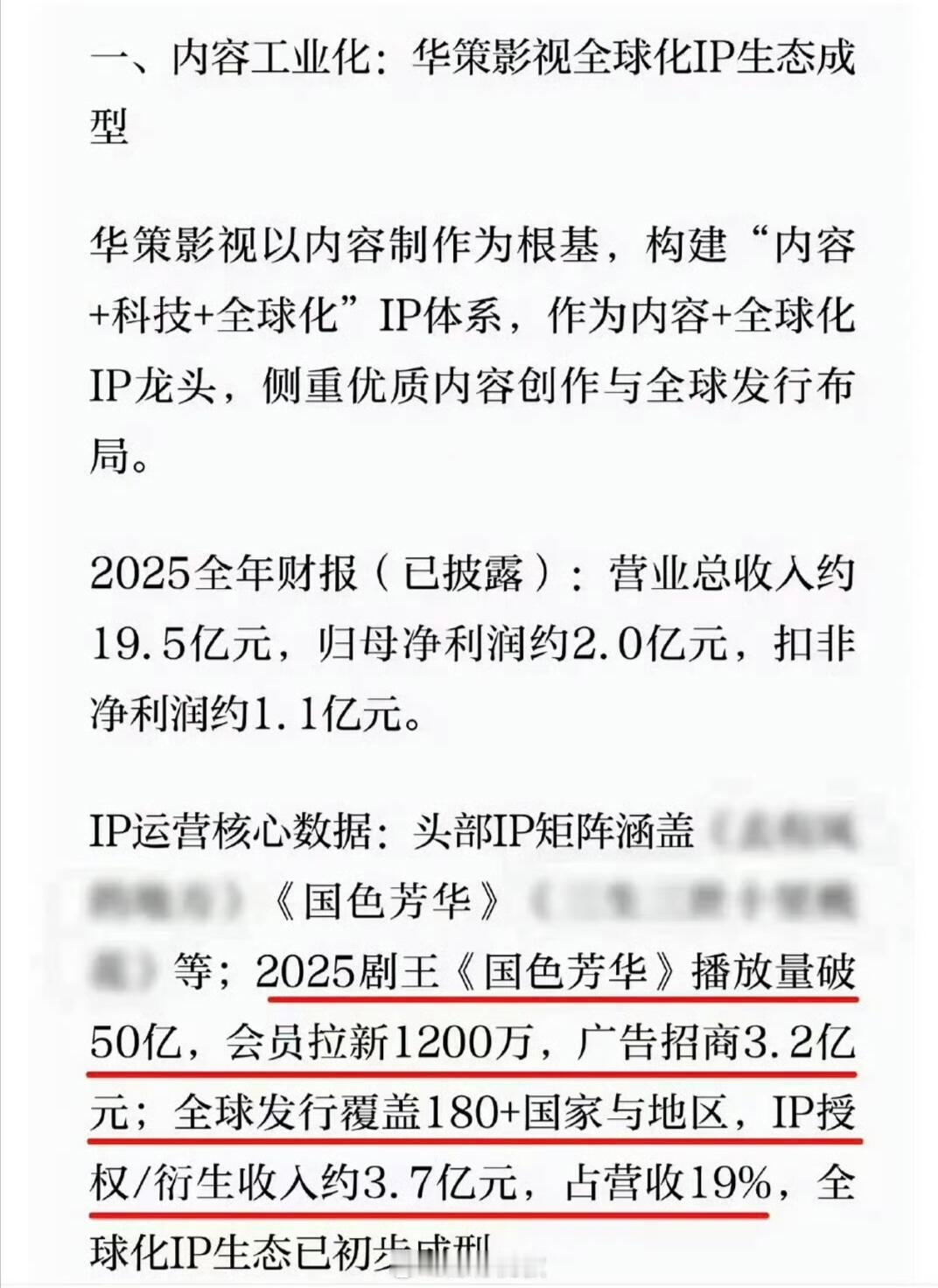 国色芳华太夯了！2025年剧王《国色芳华》播放量50亿，会员拉新1200万，广告