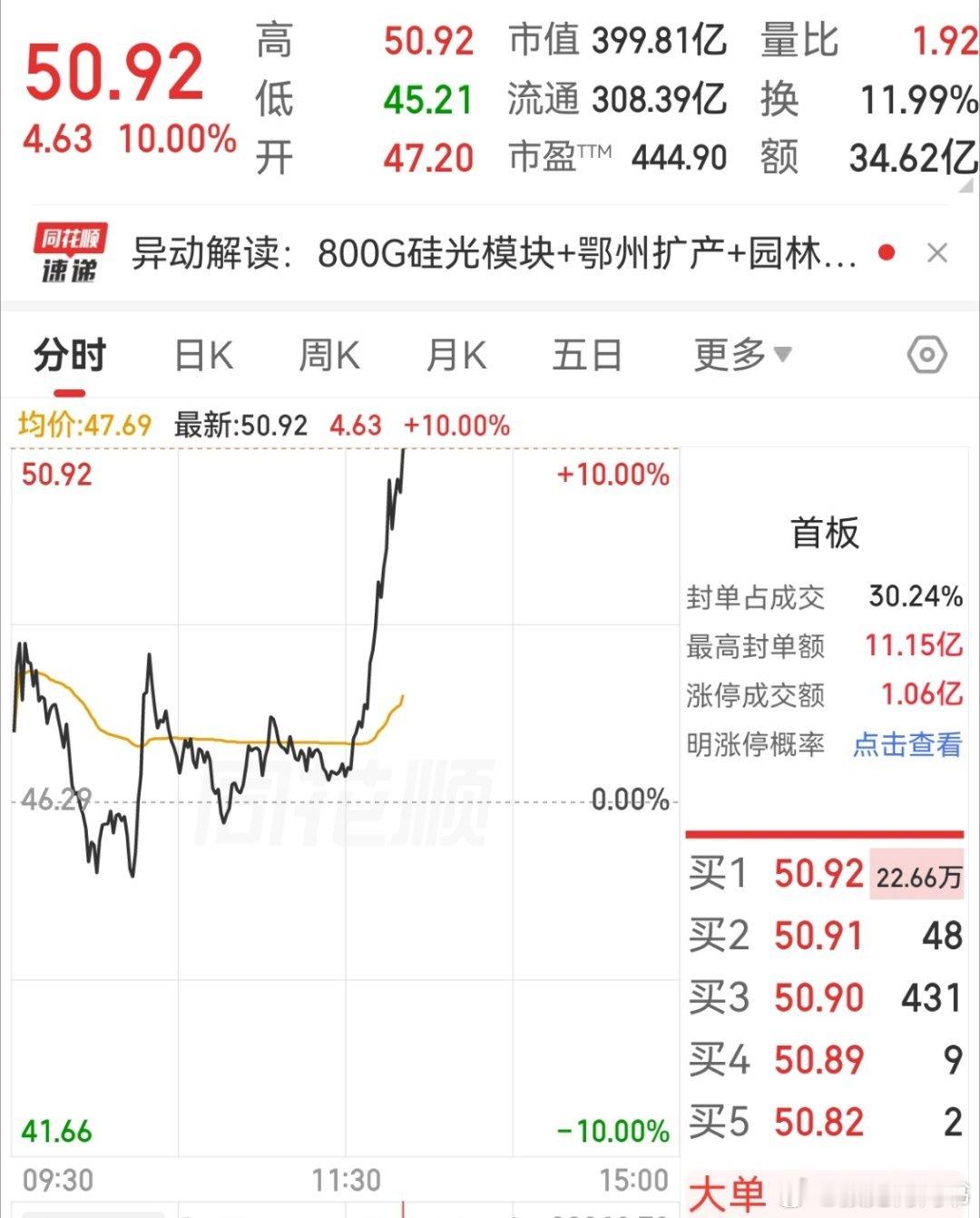 你方唱罢我登场，涨停你的涨你的，我们的二线光模块军团就没有一个拉垮的，全都强的不