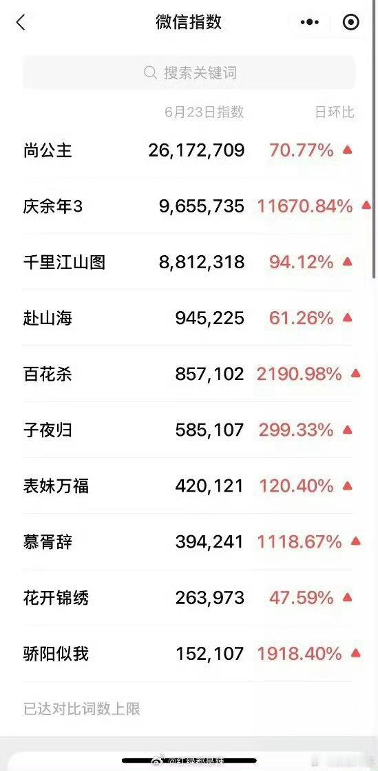 鹅招商会微指 ​​​