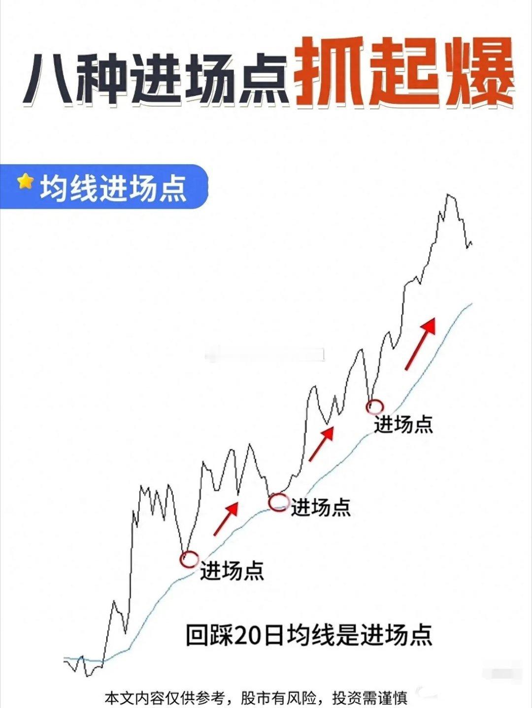 股市里如何找到入场点把握主力资金入场起爆时机！在股票投资里，找准进场点太重要了，