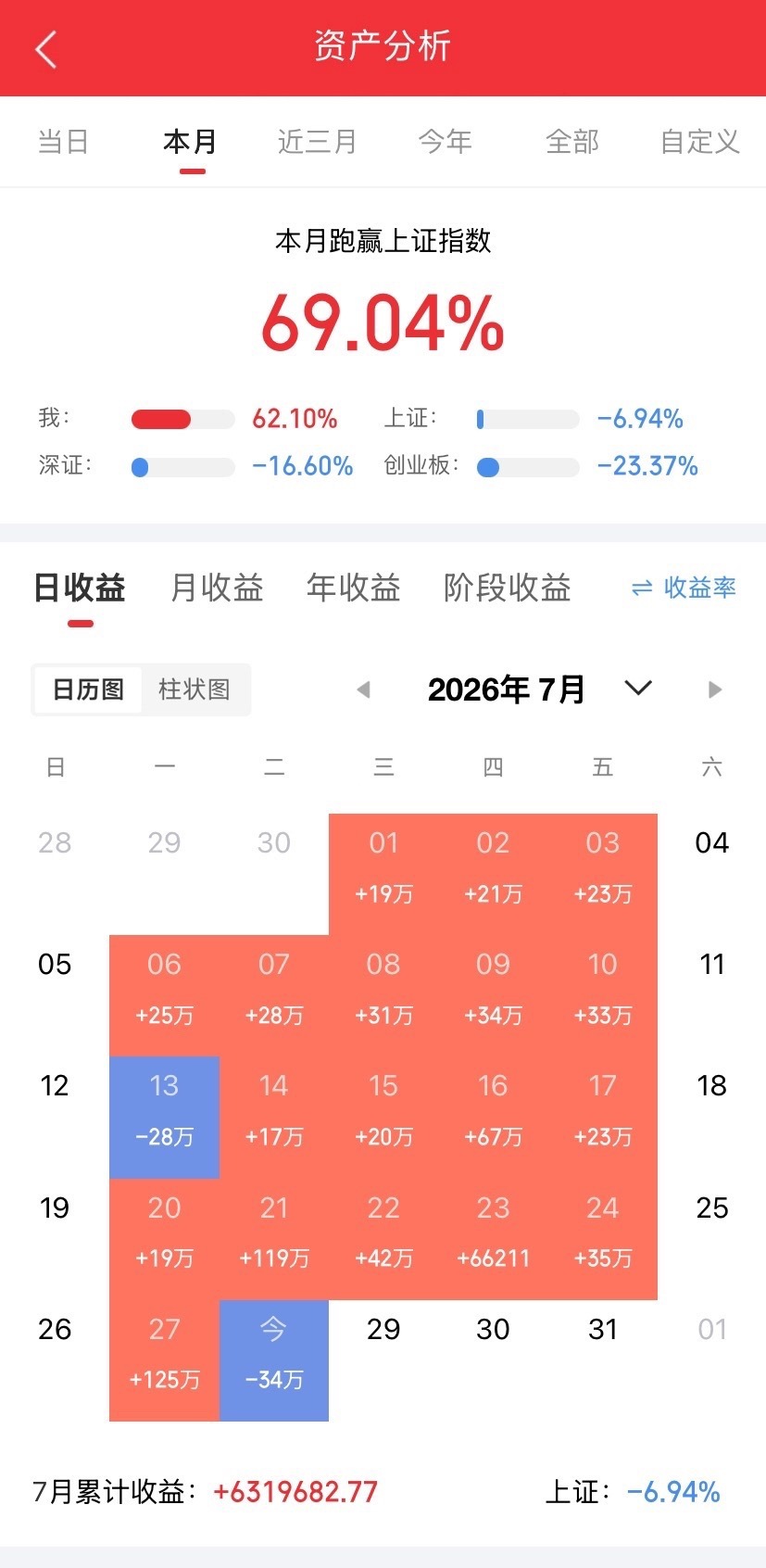 别慌，指数跌不了的。下午已经把3800点再回踩一次了，夯实阶段底部确认支撑有效，