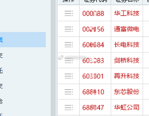 耐心些，终会有不错回报